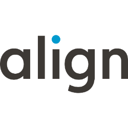 Align Technology Inc