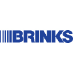 Brinks Co