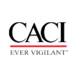 Caci Intl Inc