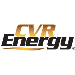 Cvr Energy Inc