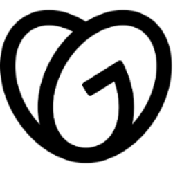 Godaddy Inc