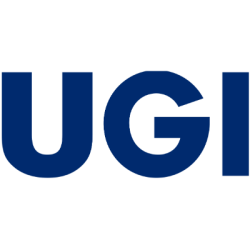 Ugi Corp New